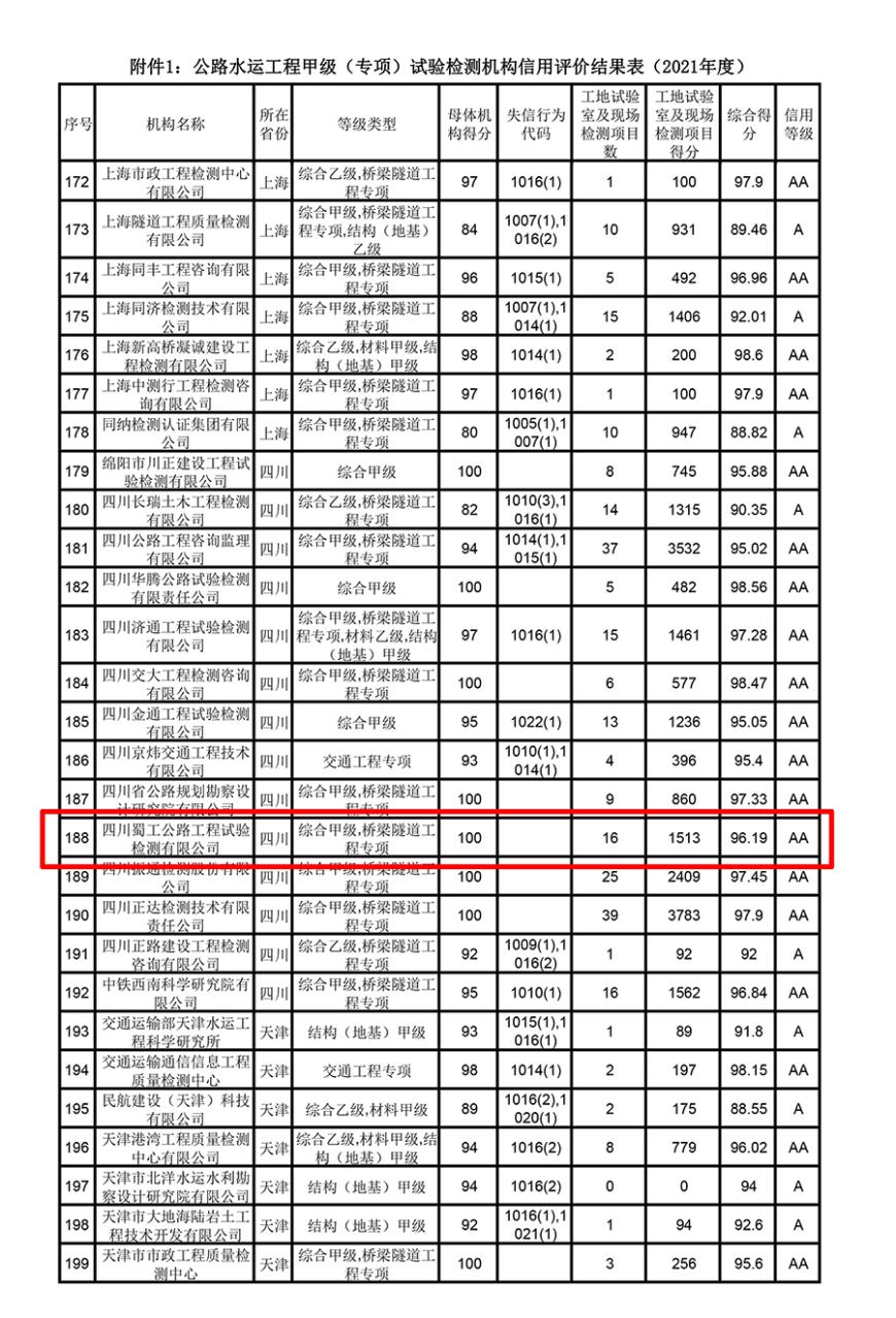 900dpi-附件第188項蜀工的信用評價信息進行標紅，將第一頁表頭P到有公司信用評價頁上面-8.jpg